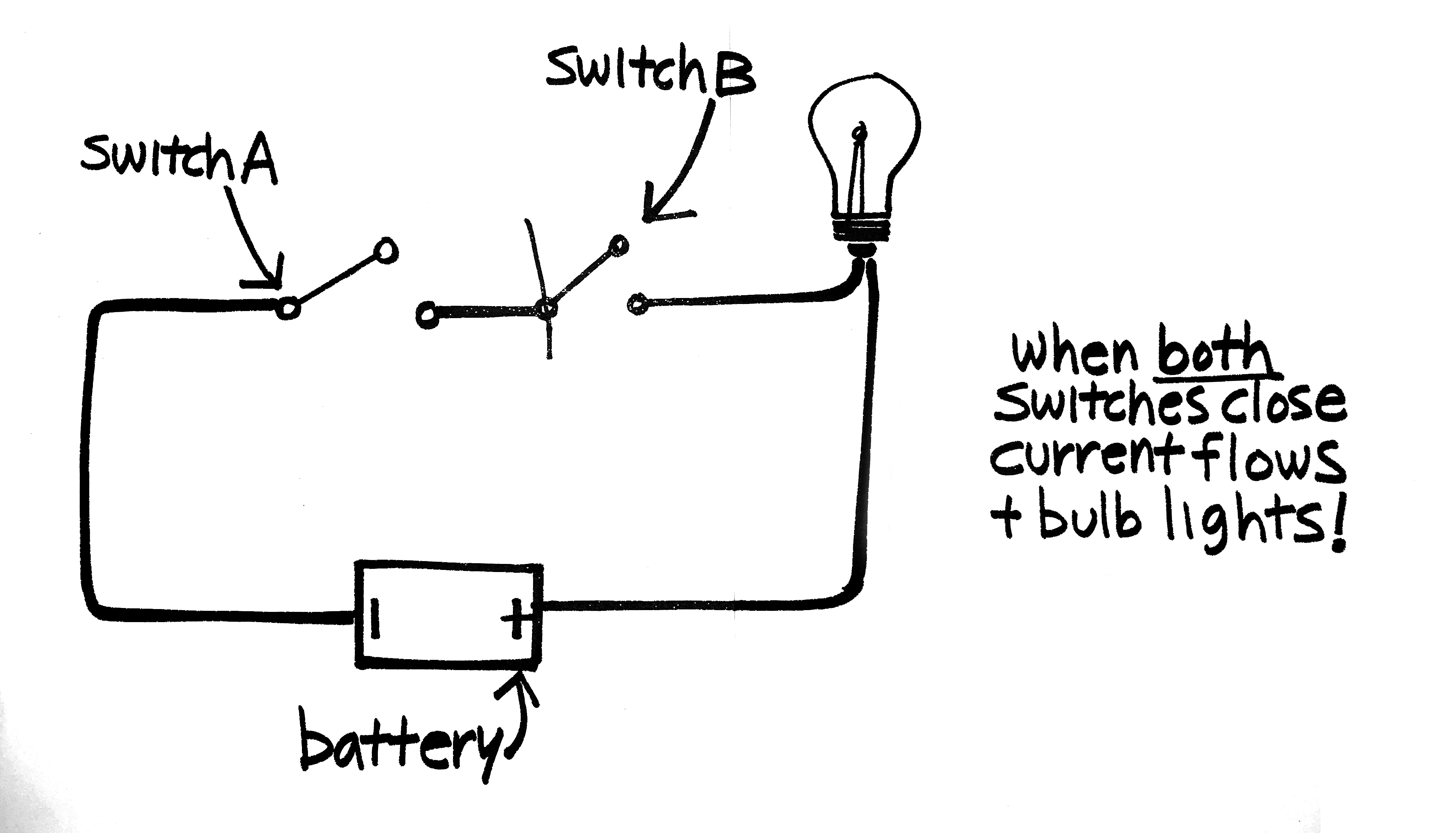 an AND gate circuit