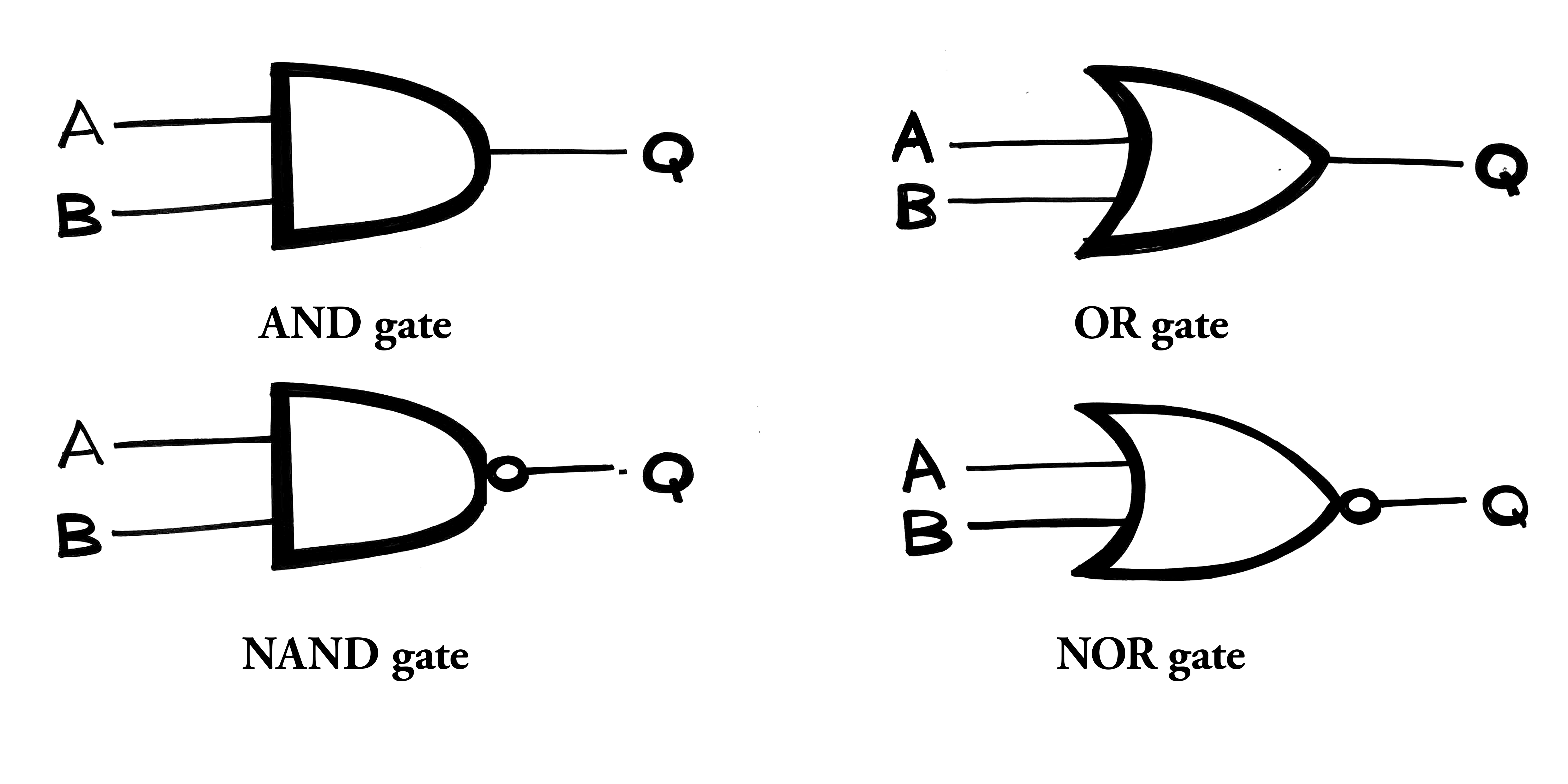 logic gate symbols